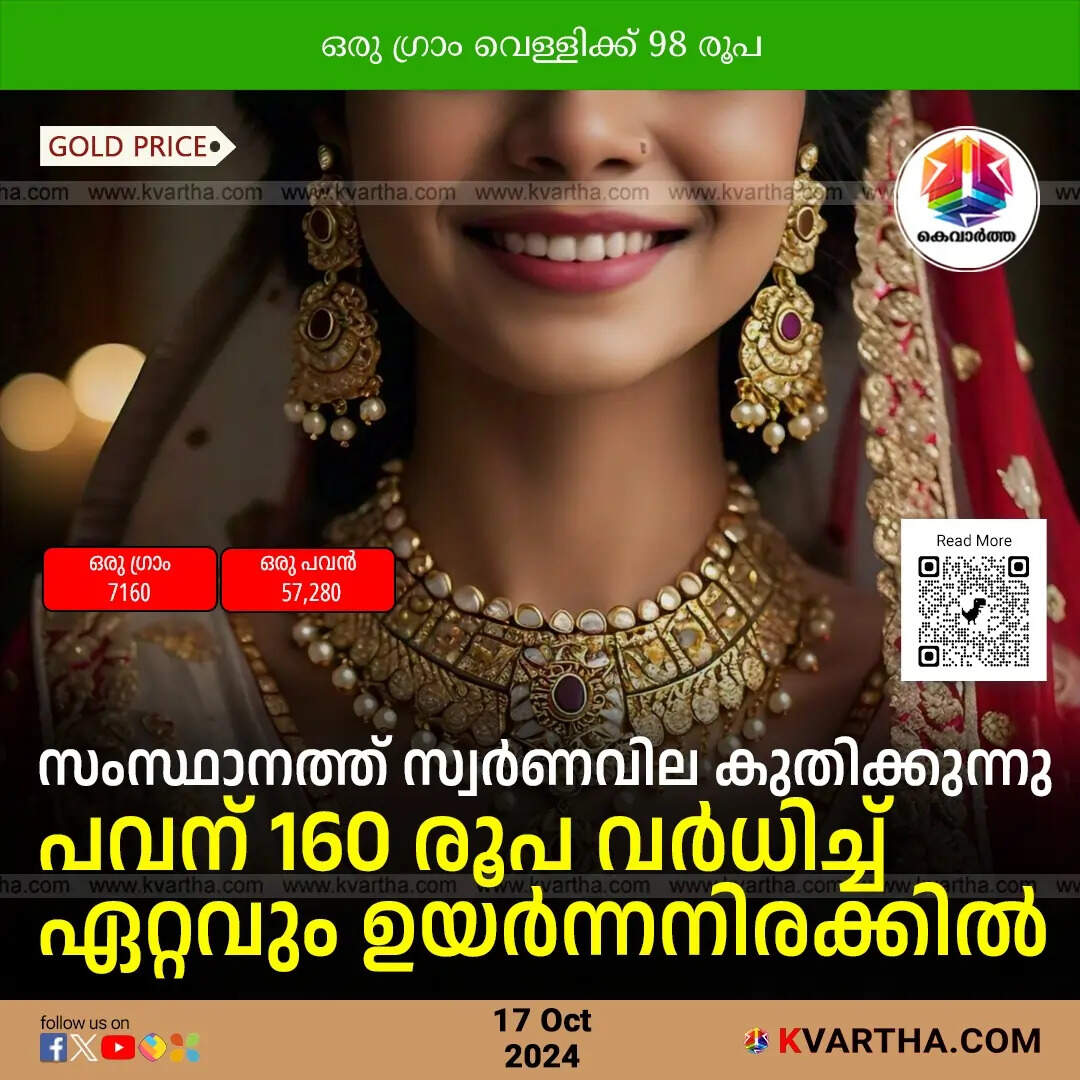 Gold Price