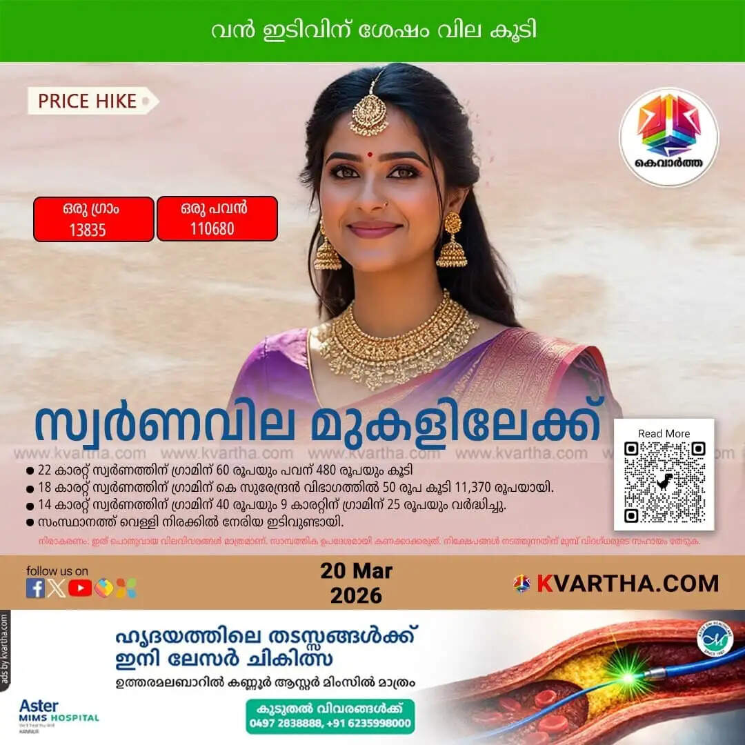 Kerala Gold Price March 20