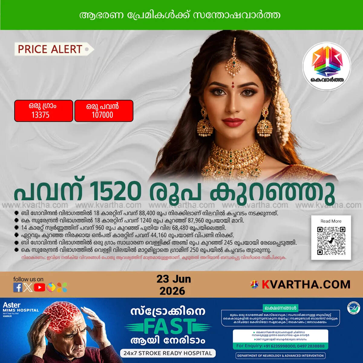 kerala gold price drop june 23