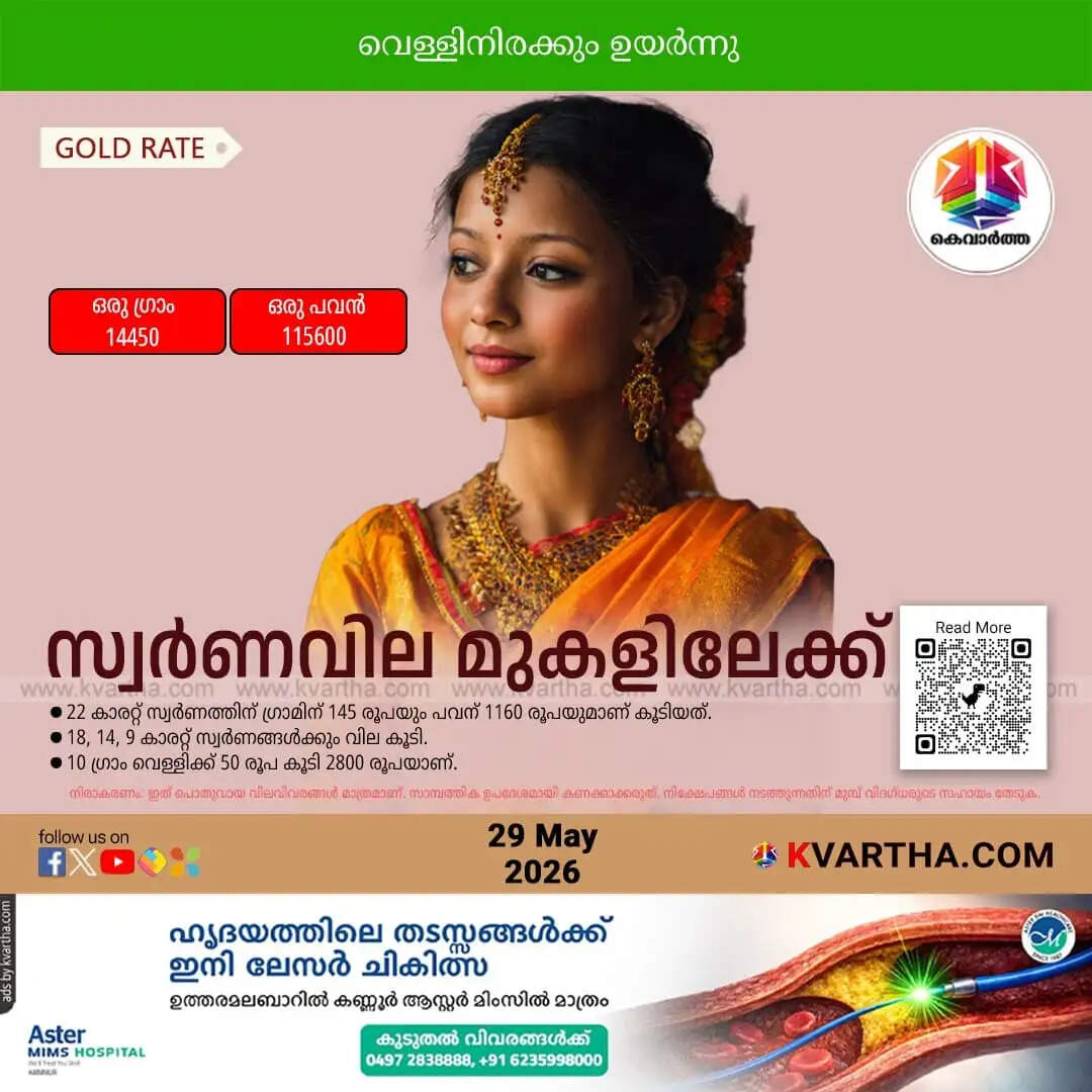 Kerala Gold Price May 29
