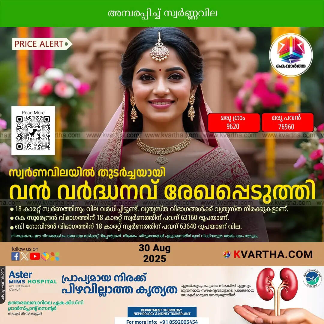 Kerala Gold Price August 30