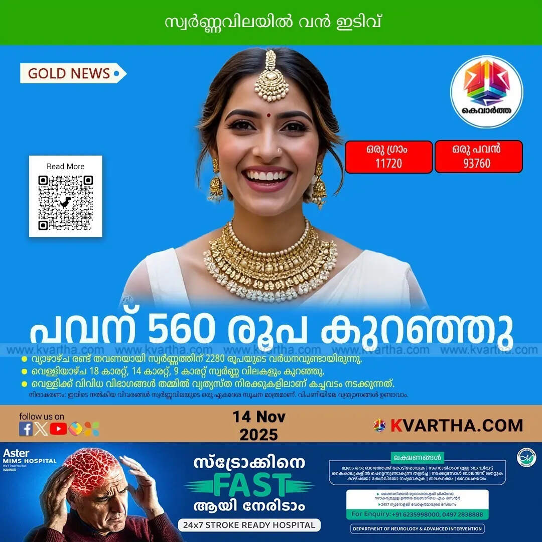 Kerala Gold Price November 14