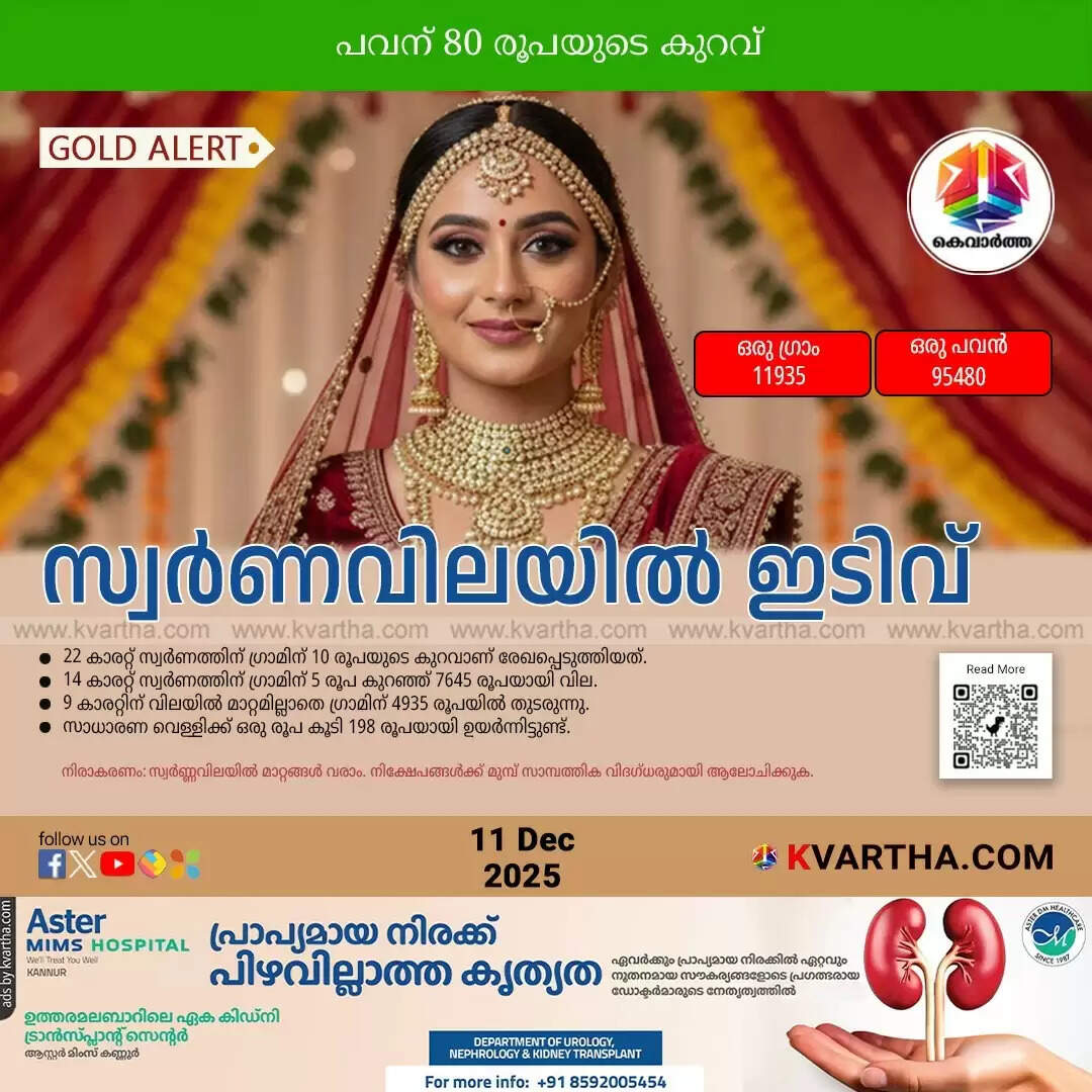 Kerala Gold Price December 11