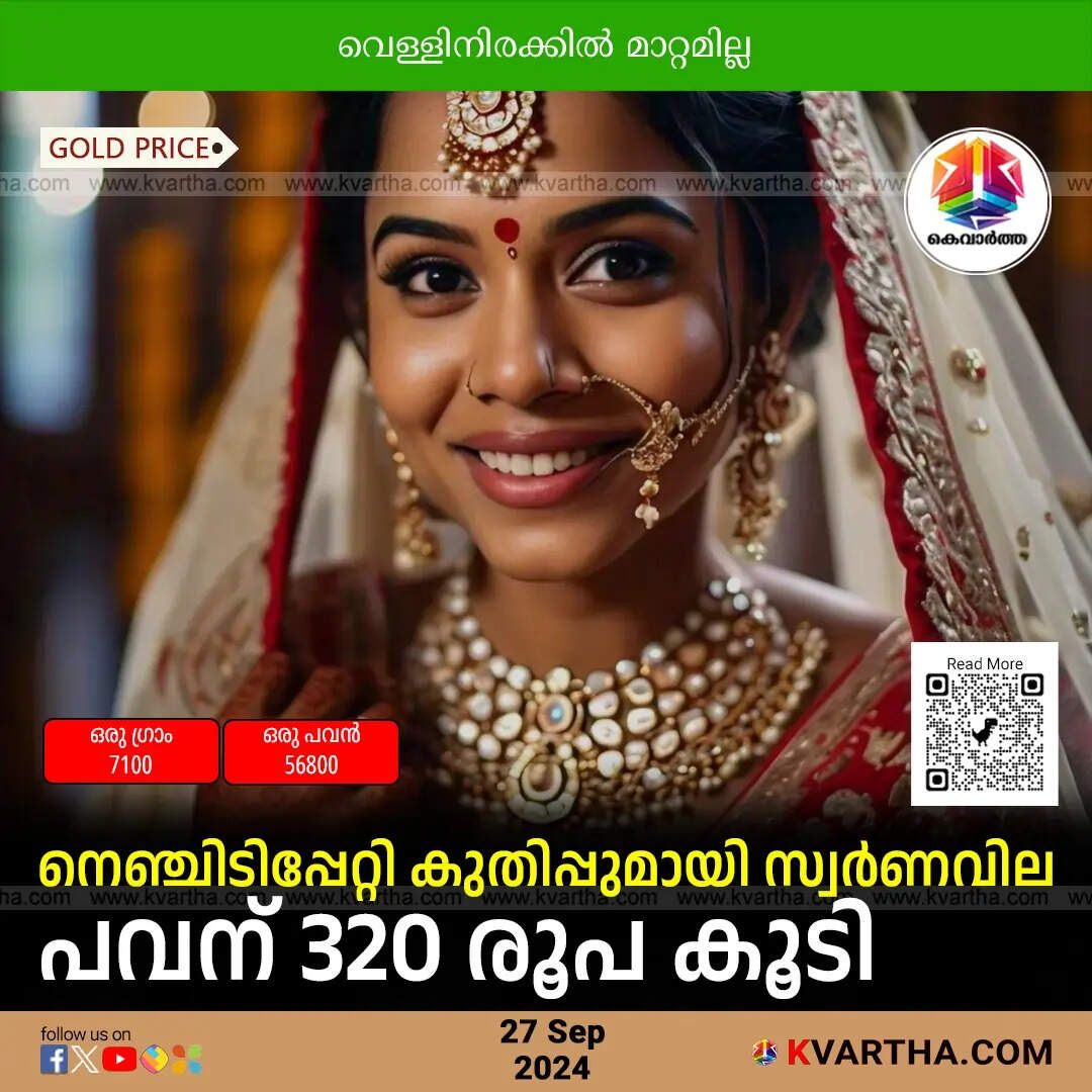 Gold Price