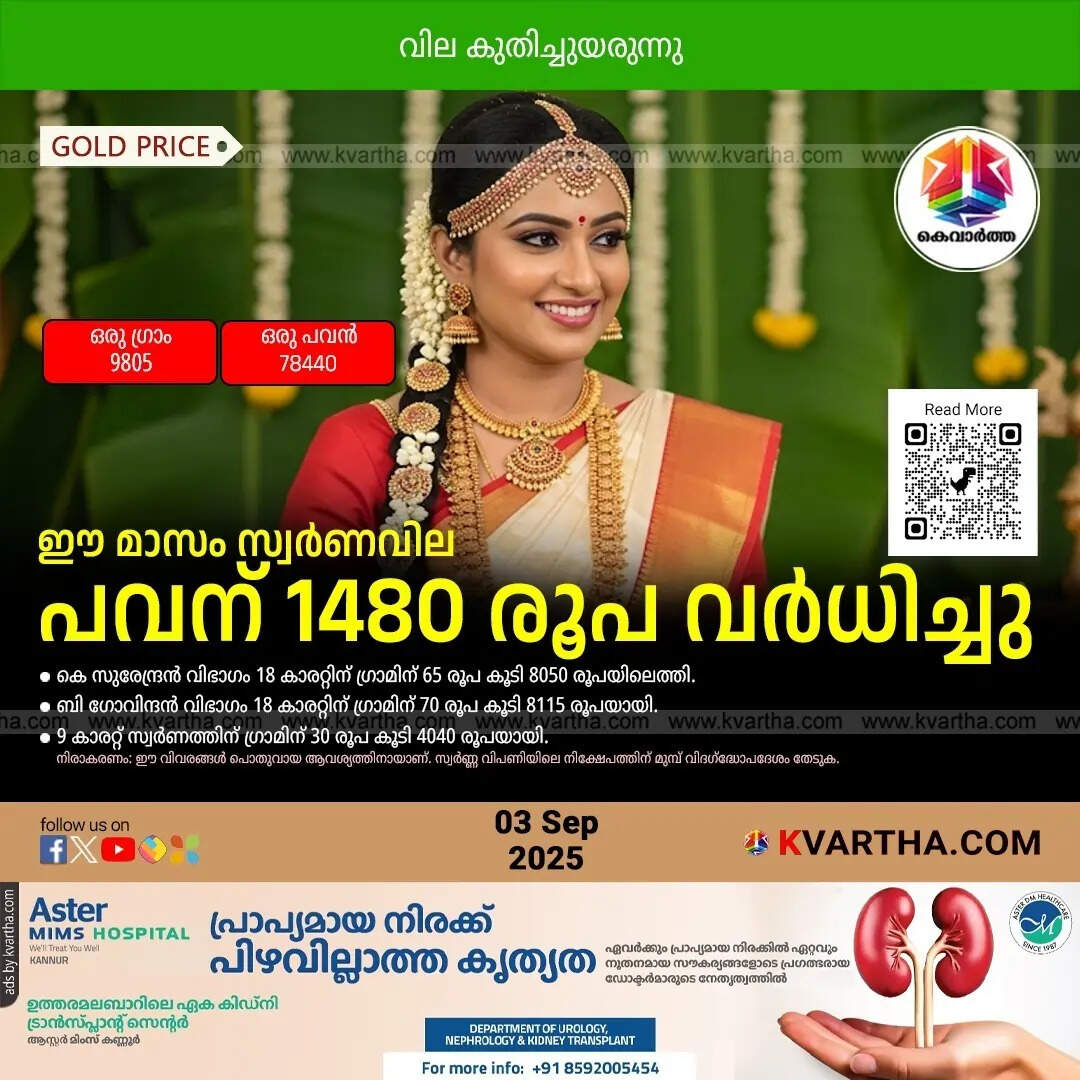 Kerala Gold Price September 03