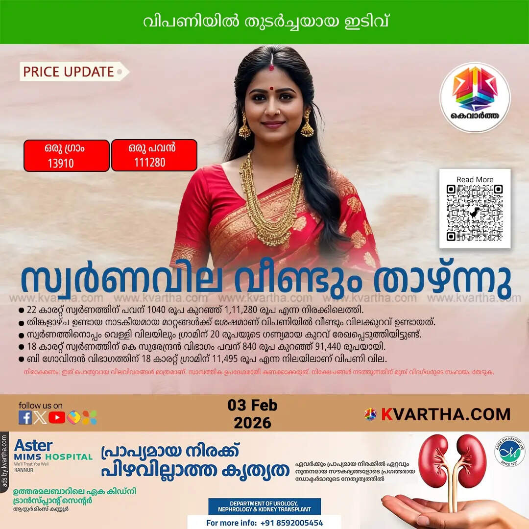 Kerala Gold Price February 03