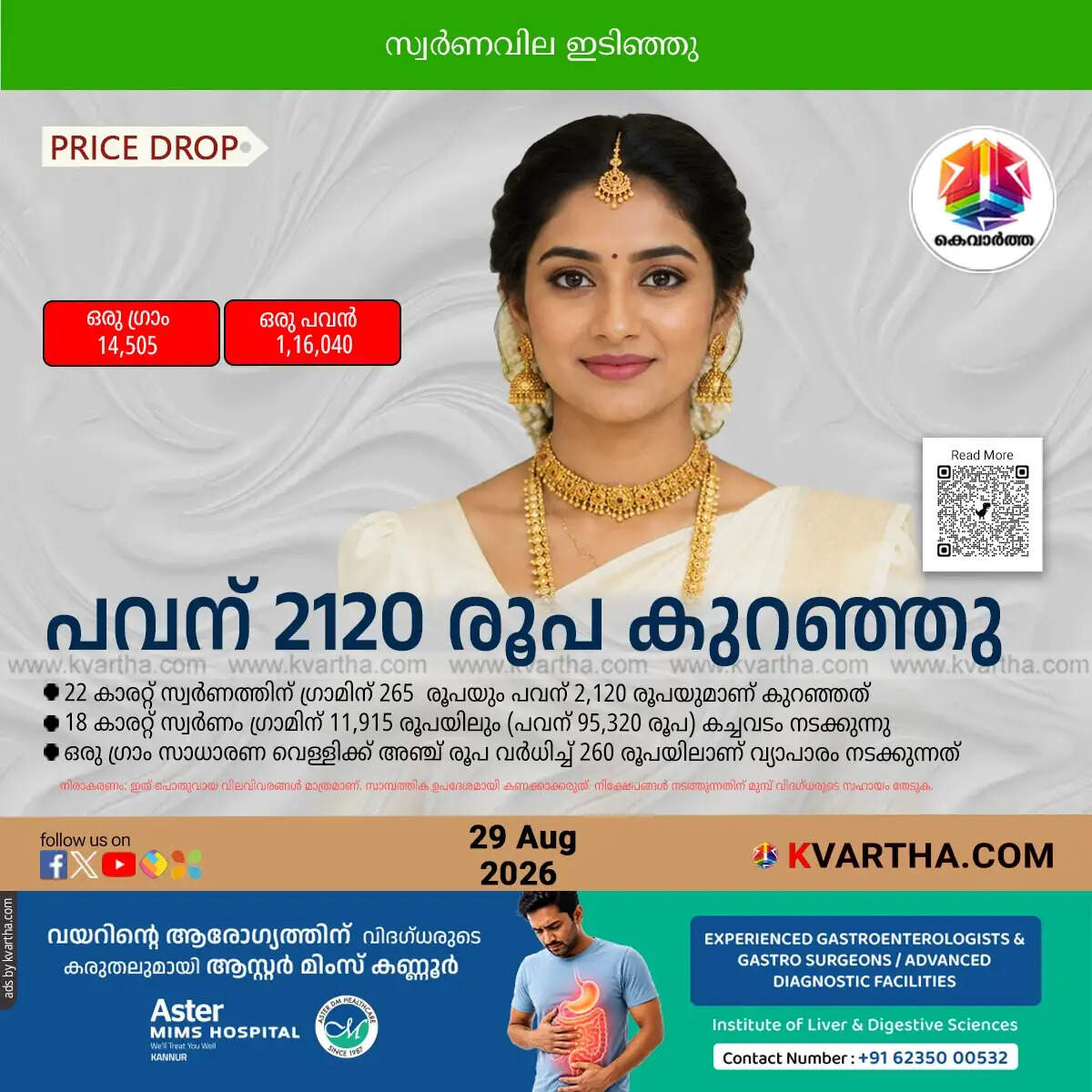 kerala gold price drops august 29 2026 sovereign 116040