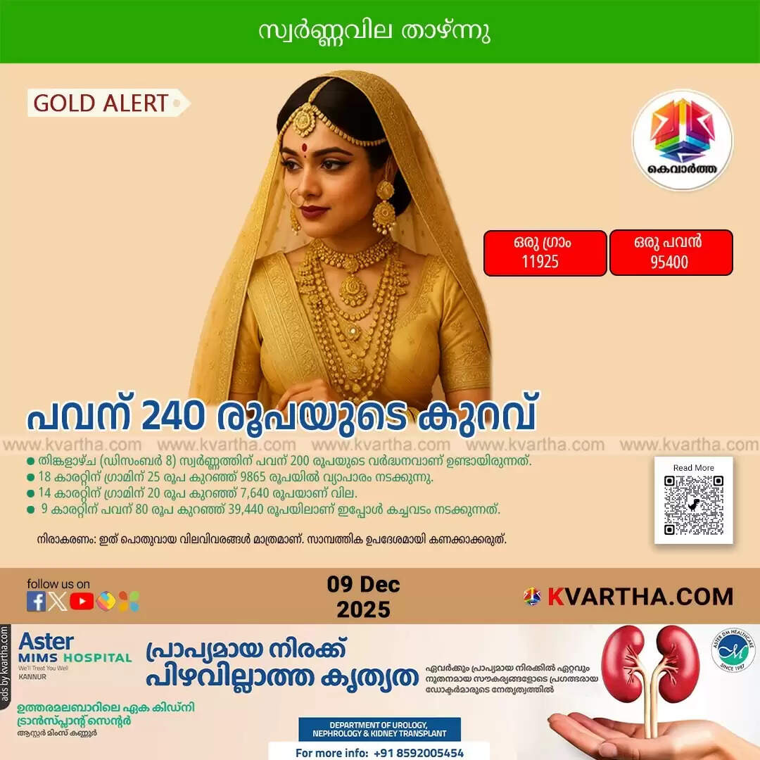 Kerala Gold Price December 09