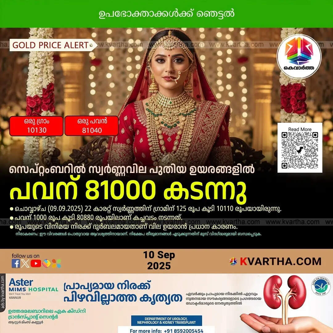 Kerala Gold Price September 10