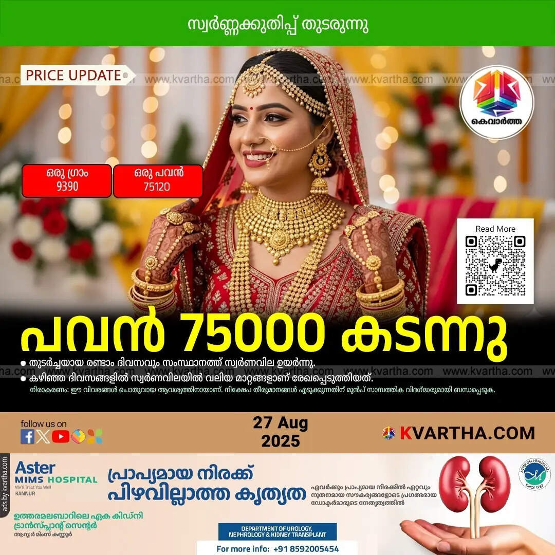 Kerala Gold Price August 27