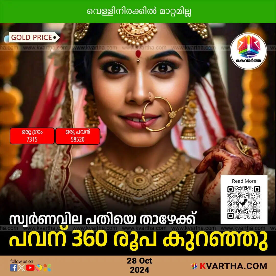 gold price october 28 kerala