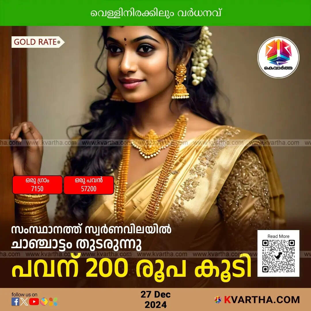 Gold Prices Soar in Kerala