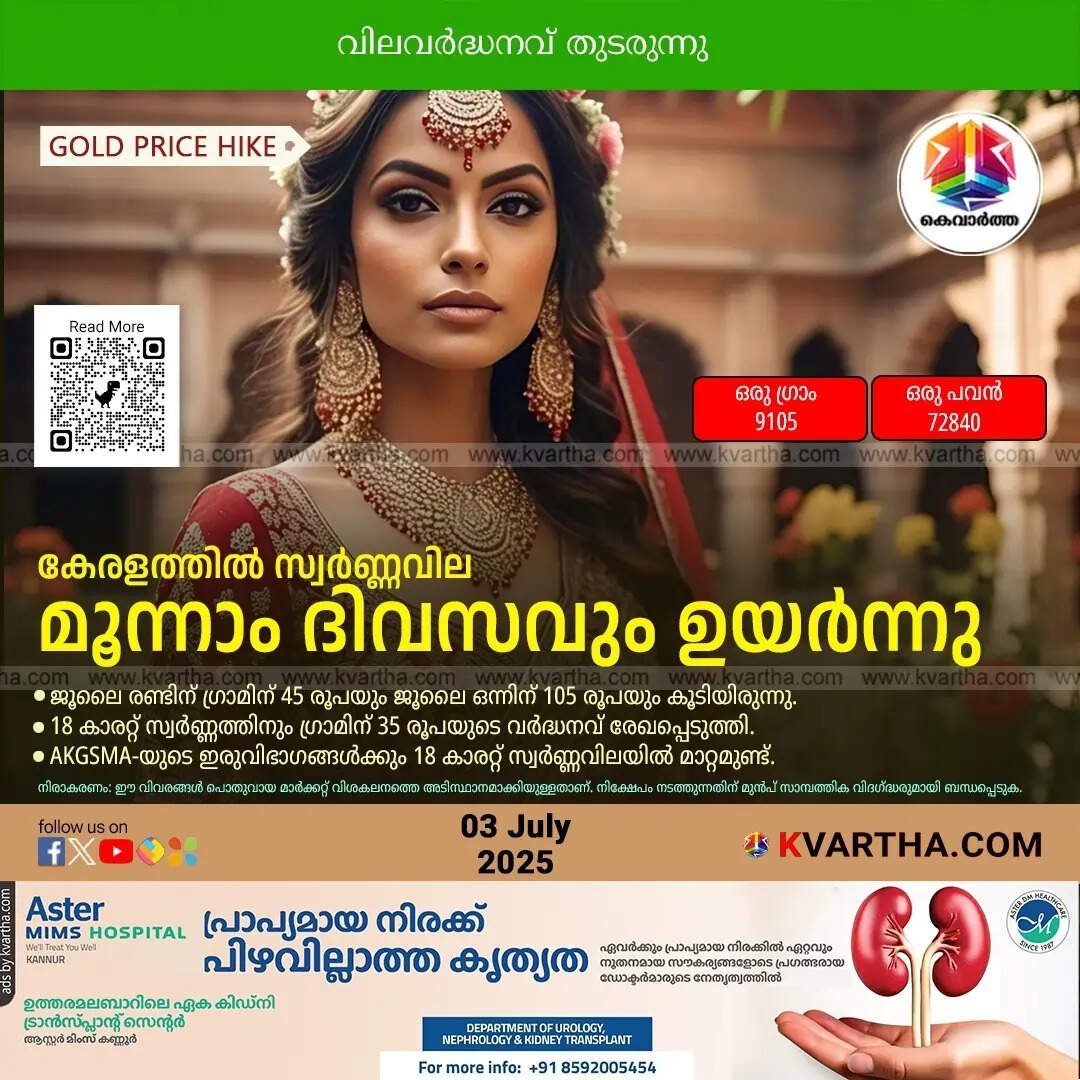 Kerala Gold Price July 03