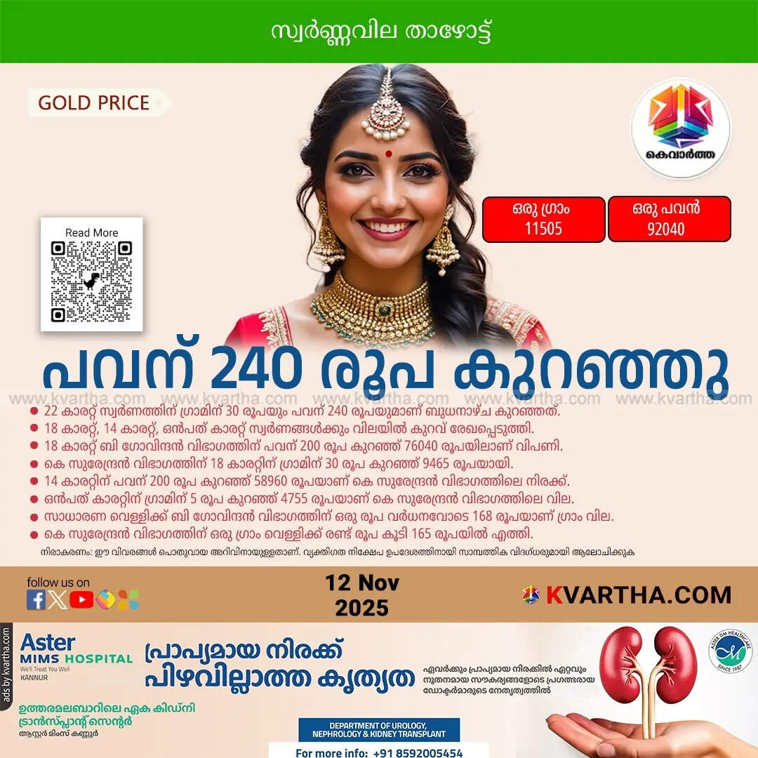 Kerala Gold Rate November 12