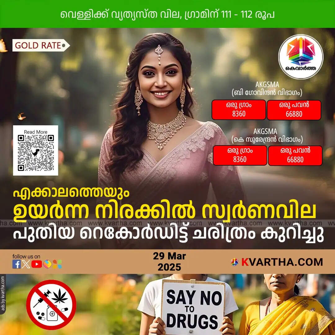 : Gold prices in Kerala