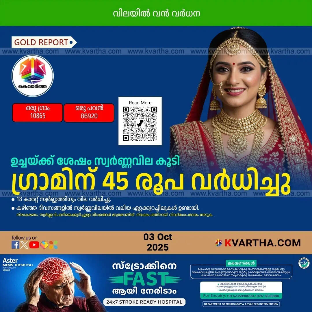 Kerala Gold Price October 03 Afternoon