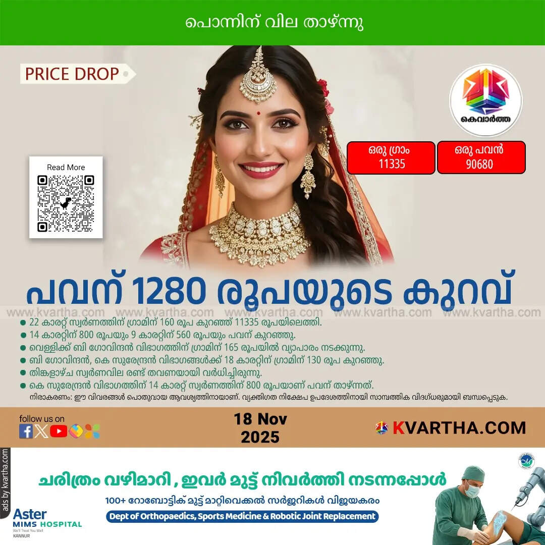 Kerala Gold Price November 18