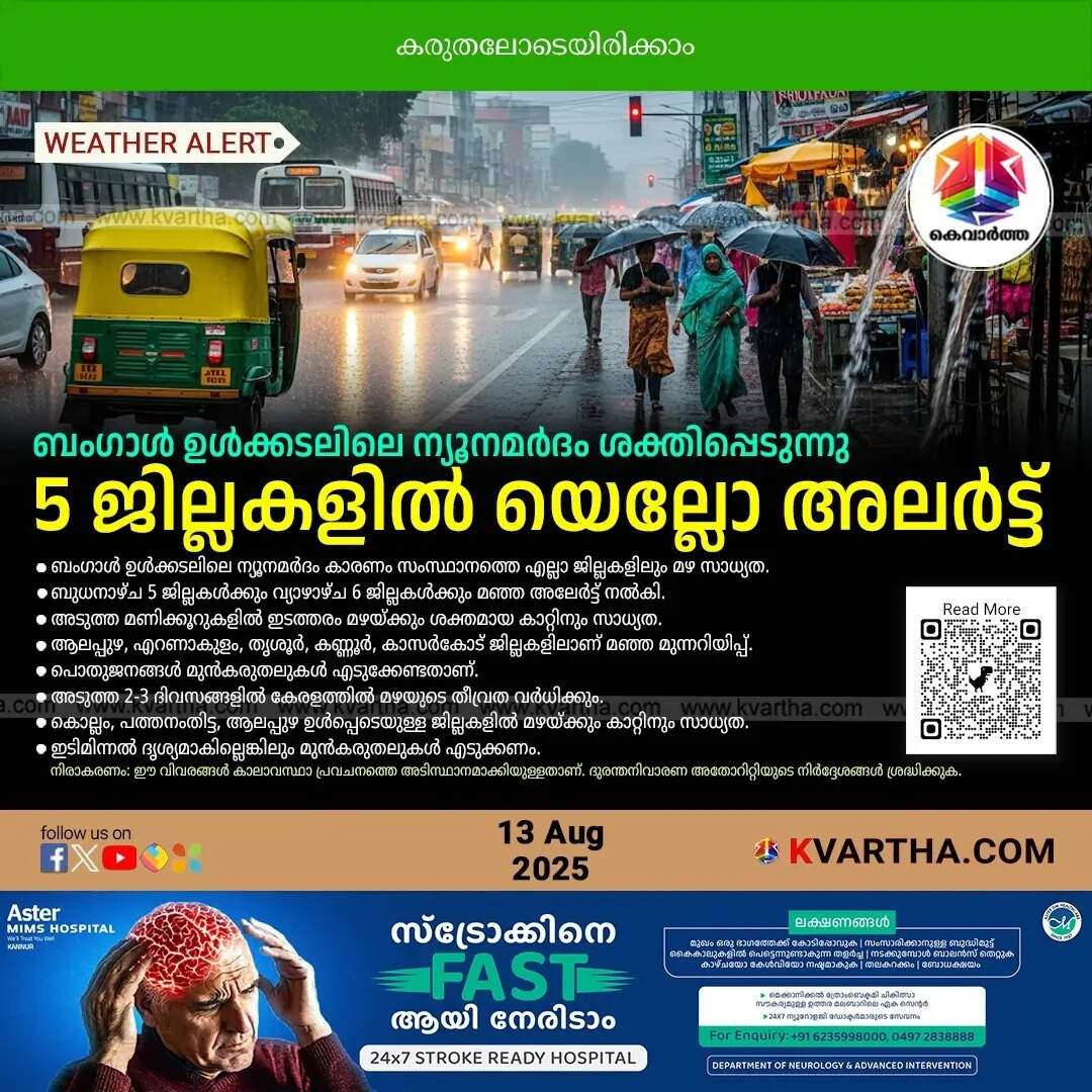 Kerala Rain Alerts