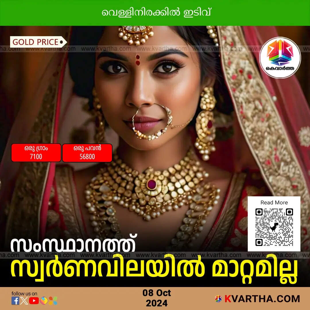 Gold Price
