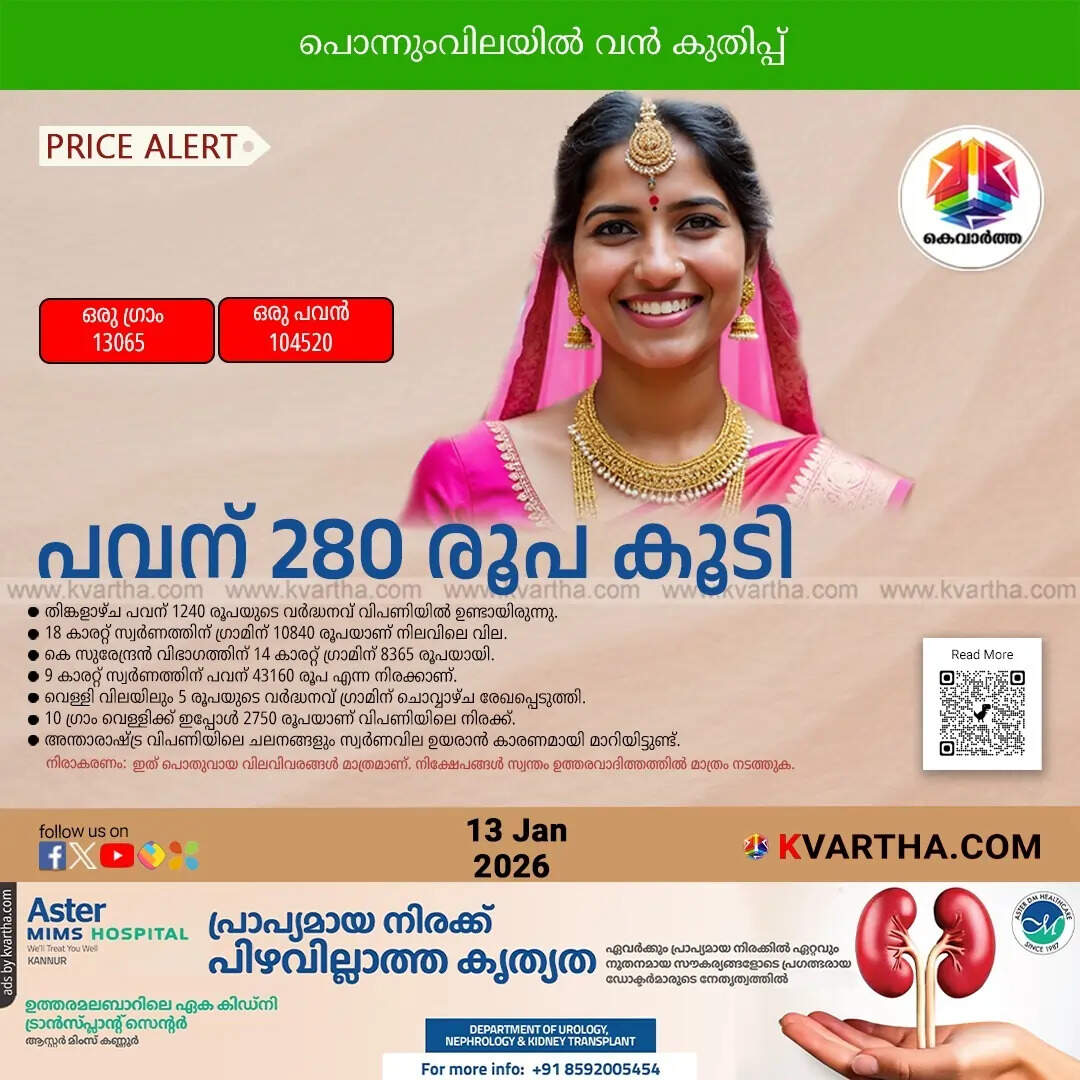 Kerala Gold Price January 13