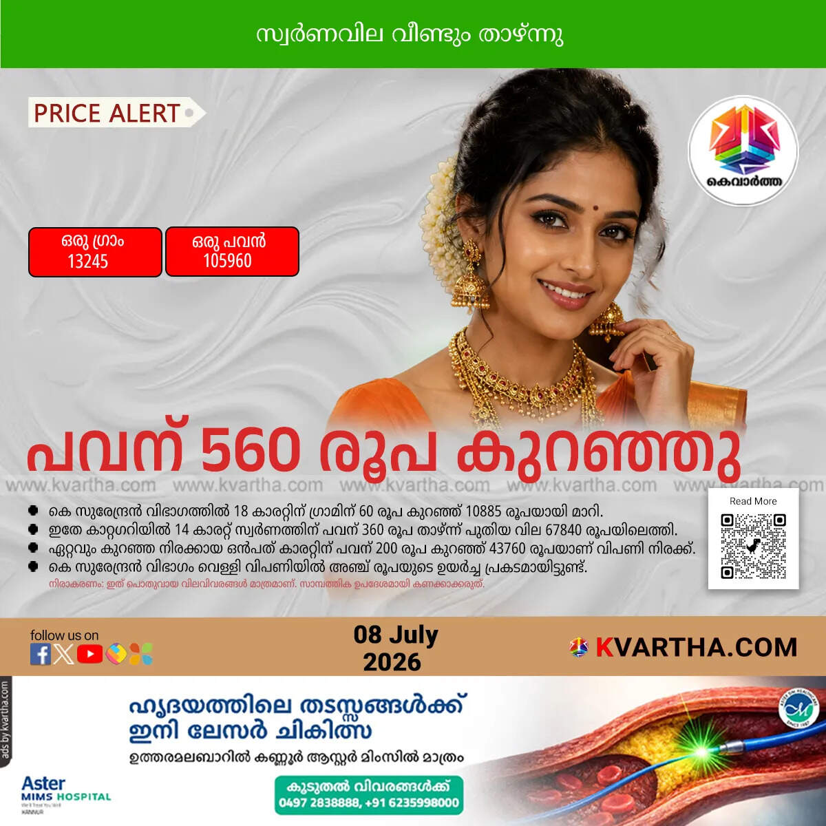 gold price drops kerala july 8 2026