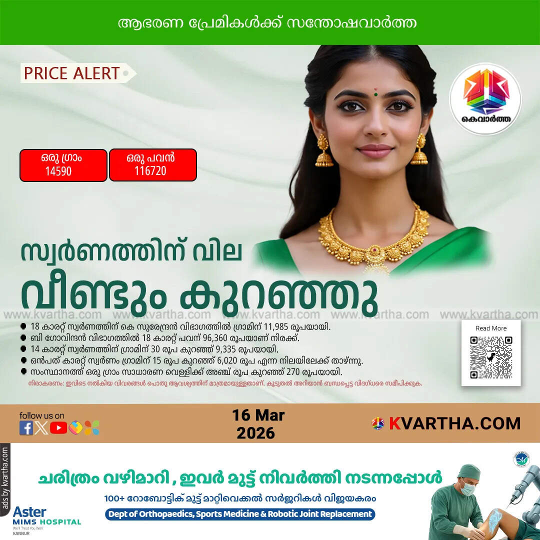 kerala gold price drops sovereign falls 360 rupees monday