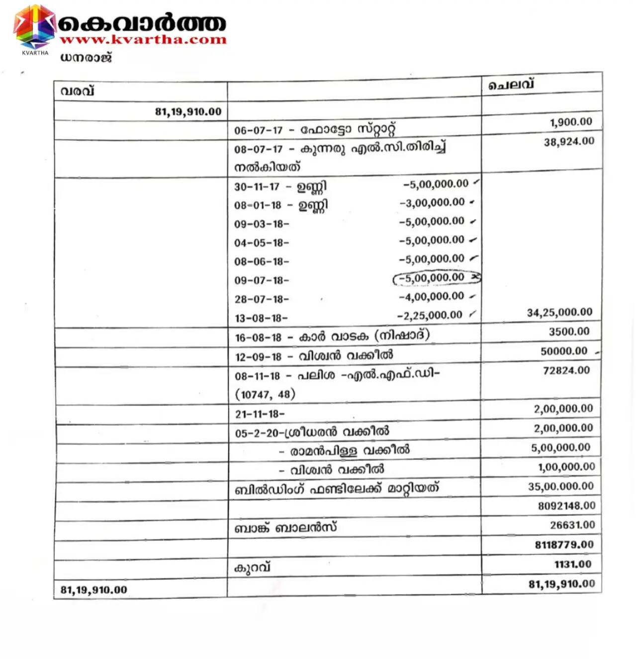 payyannur martyr fund scam v kunjikrishnan leaks bank docs
