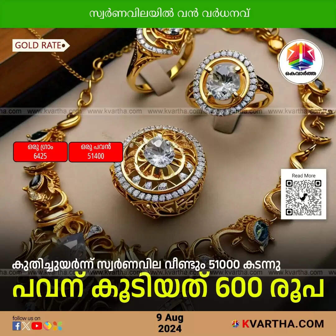 Gold rate