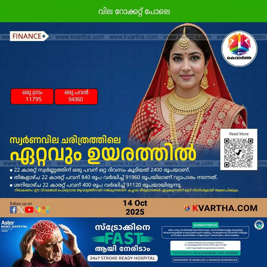 Kerala Gold Price October 14 