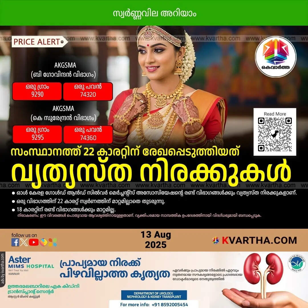 Kerala Gold Price August 13