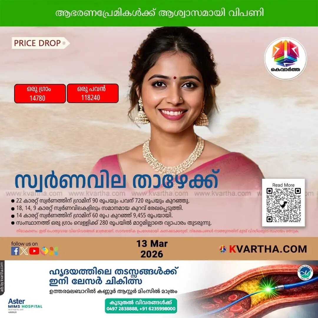 Kerala Gold Price March 13