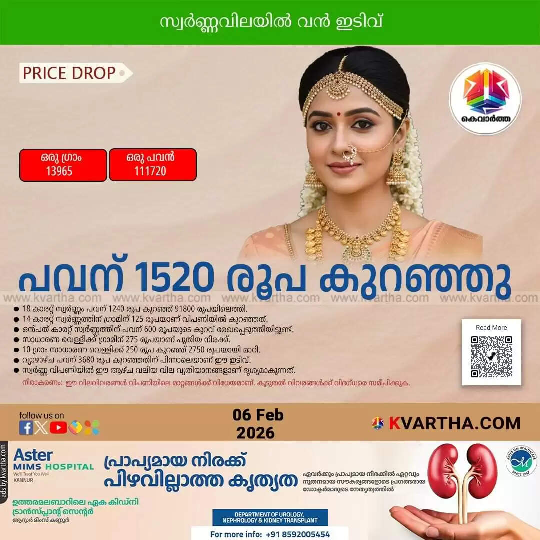 kerala gold price drops again feb 6 2026 updates