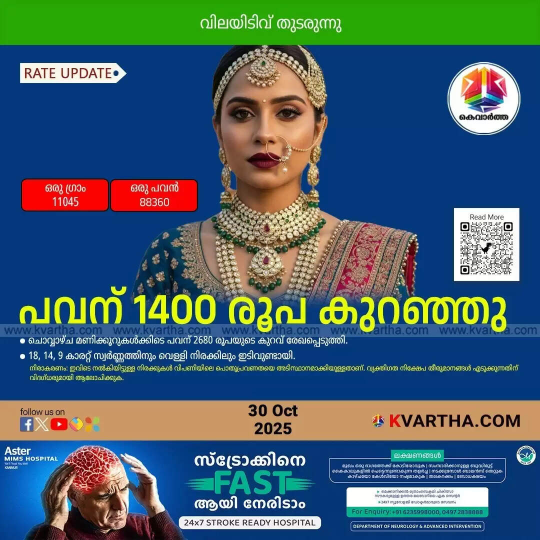 kerala gold price drop rs1400 october 2025