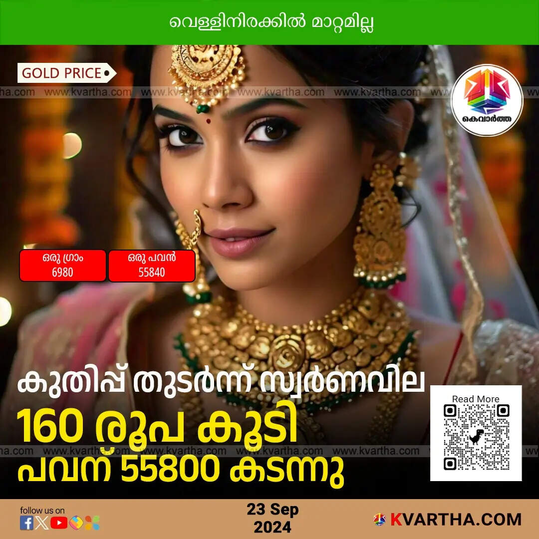 Gold Price