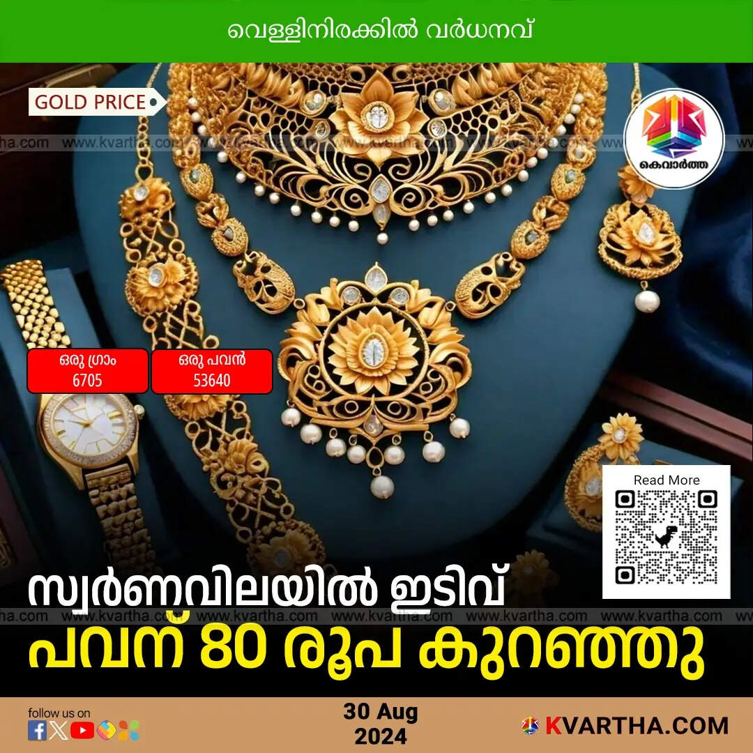 Gold Rate Today in Kerala