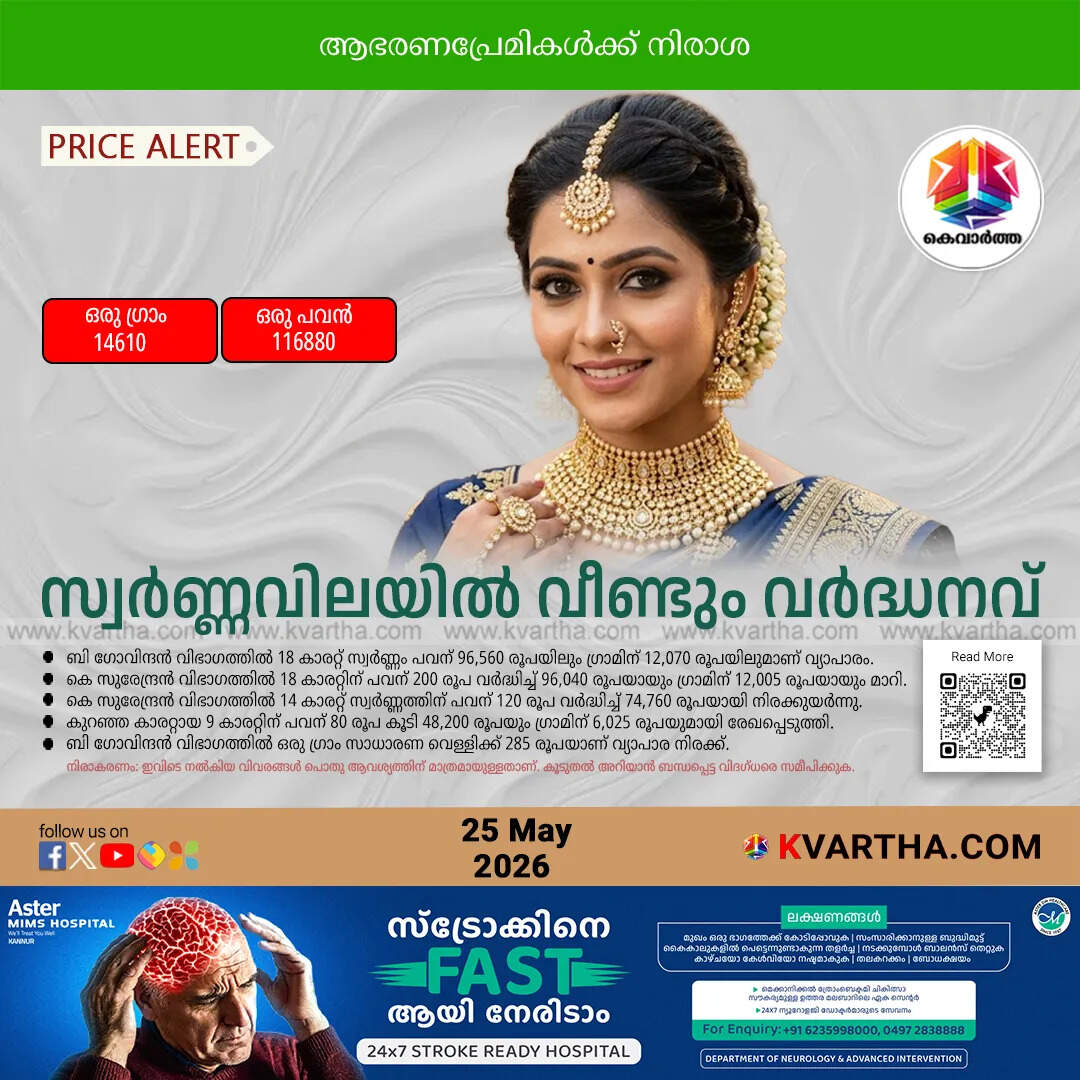 gold price hike kerala may 25 2026