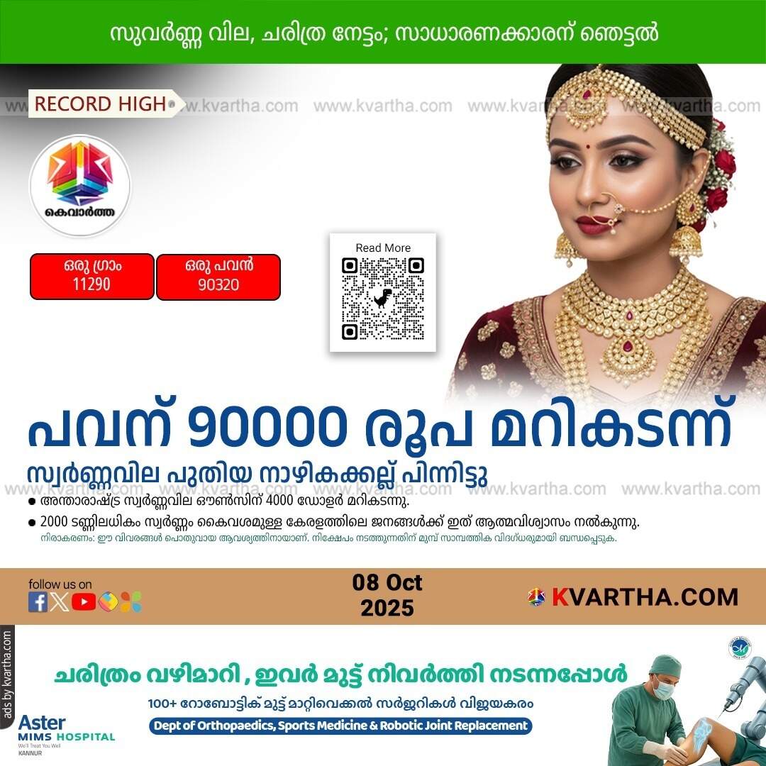 Kerala Gold Price October 08
