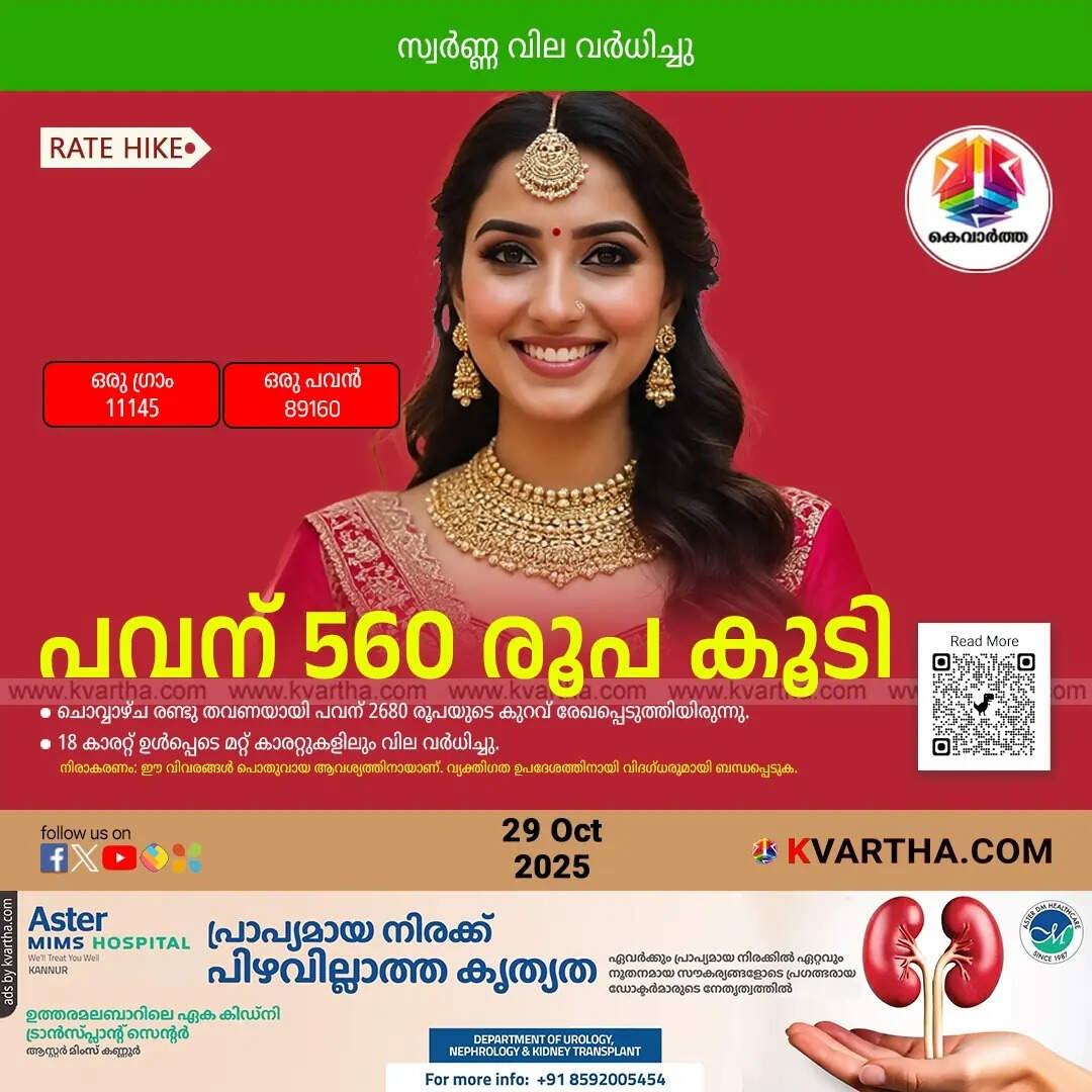 Kerala Gold Price October 29