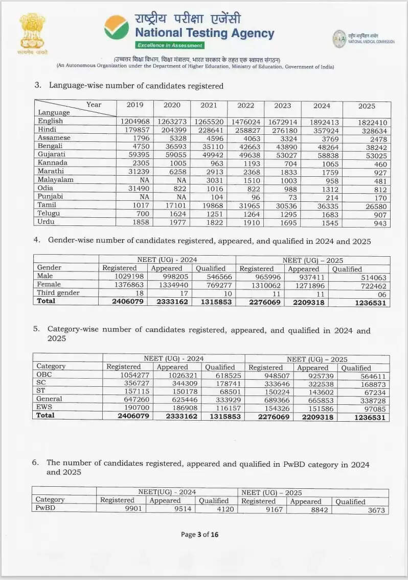 NEET UG 2025 result announcement ceremony