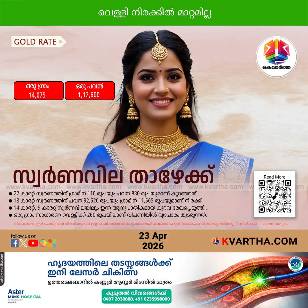 kerala gold price drop today 2026