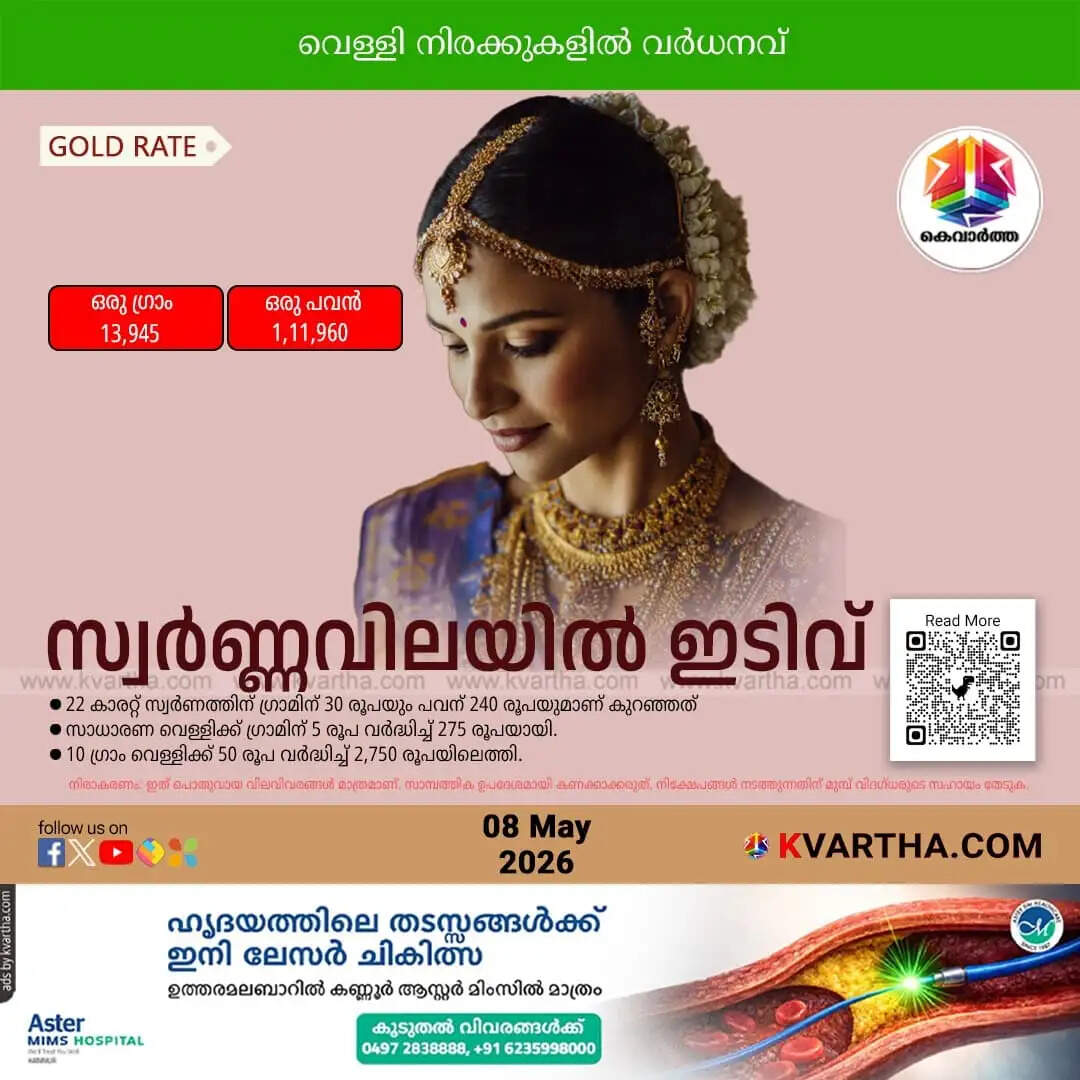 Kerala Gold Price May 08 