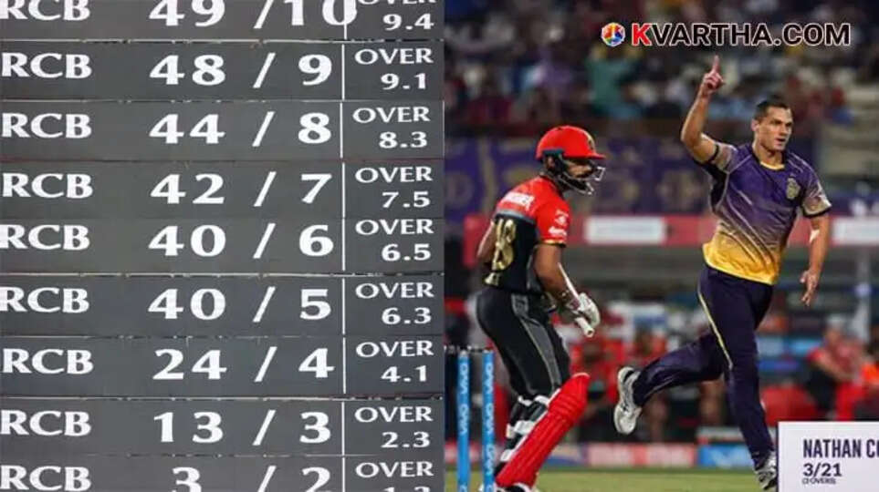 Worst Batting Collapses in IPL History