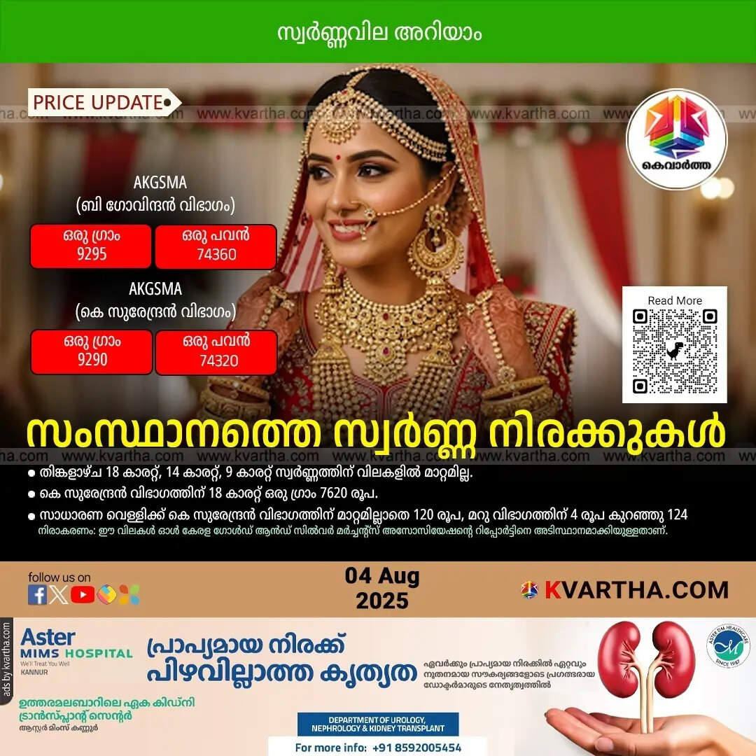 Kerala Gold Price August 04t 