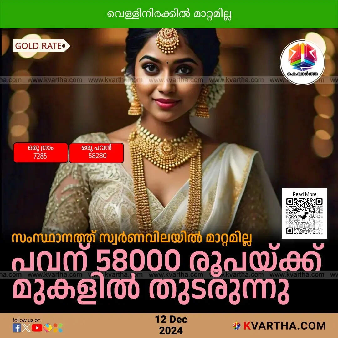 Gold Price Soars in Kerala