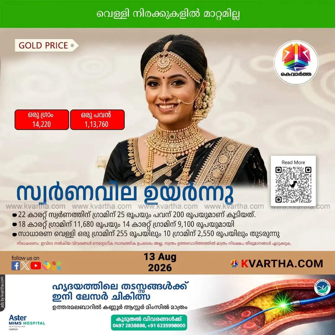 Kerala Gold Price August 13
