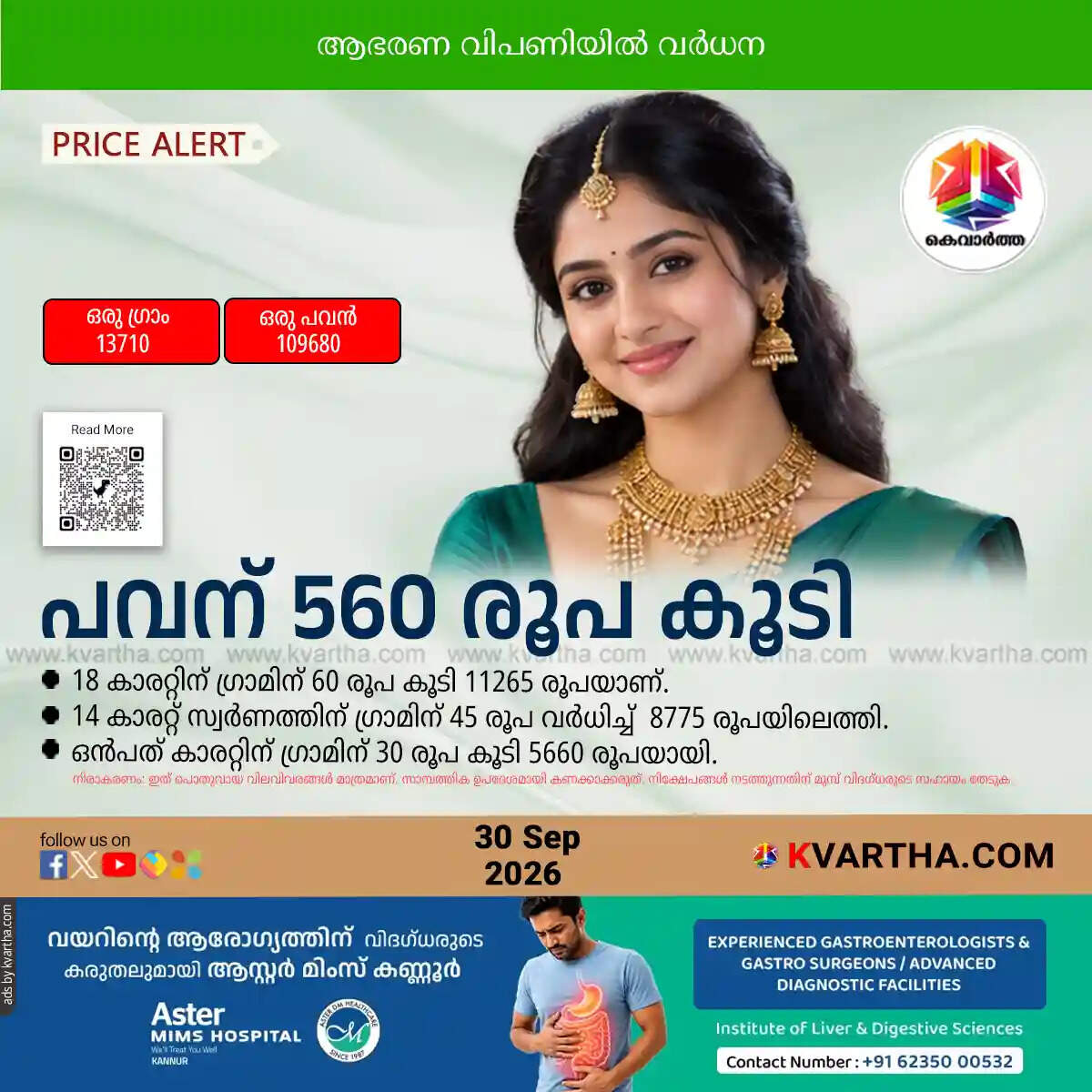 gold price hiked kerala september 30 sovereign at 109680