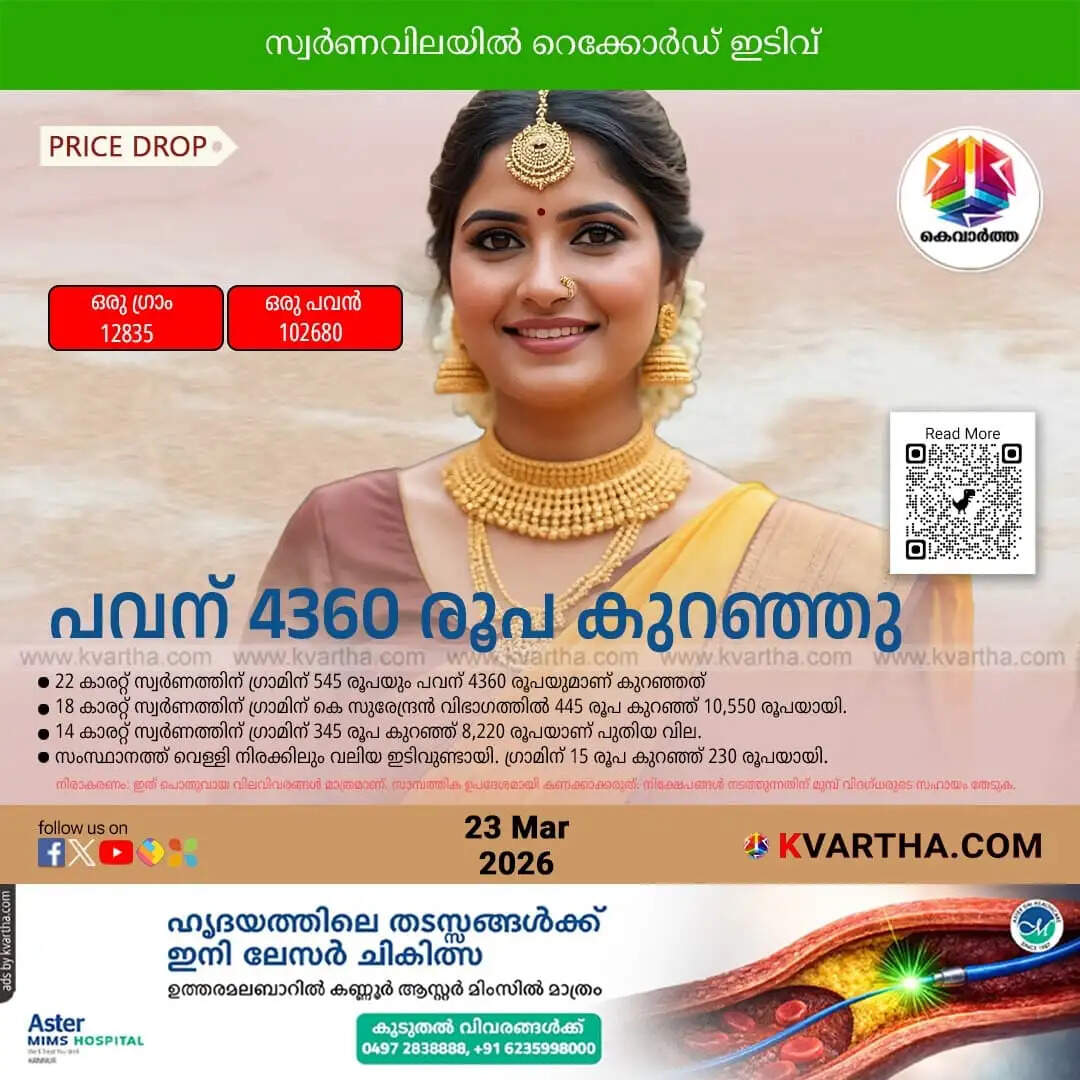 Kerala Gold Price March 23 