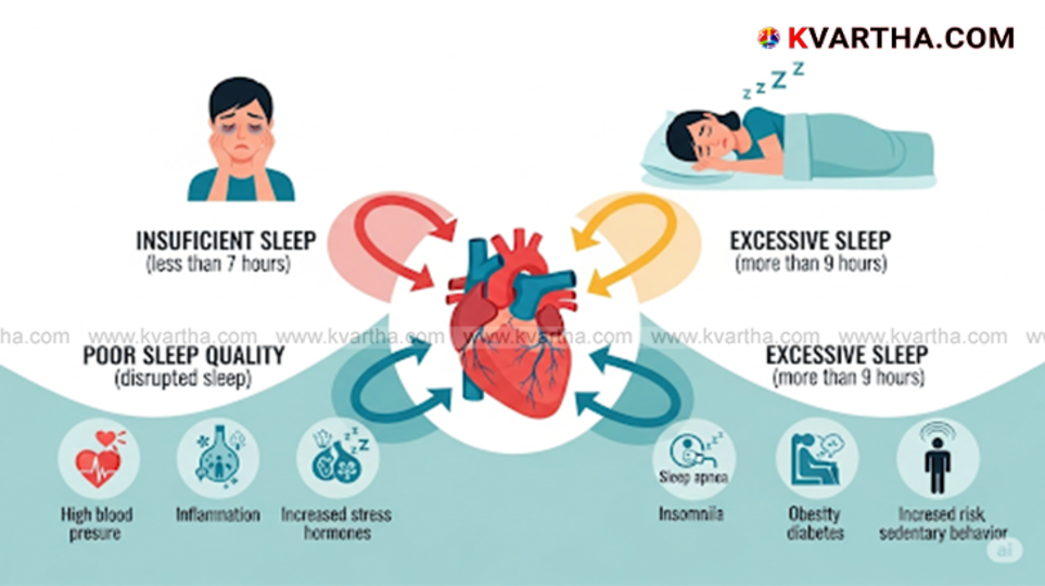 Illustration of heart health risk during sleep