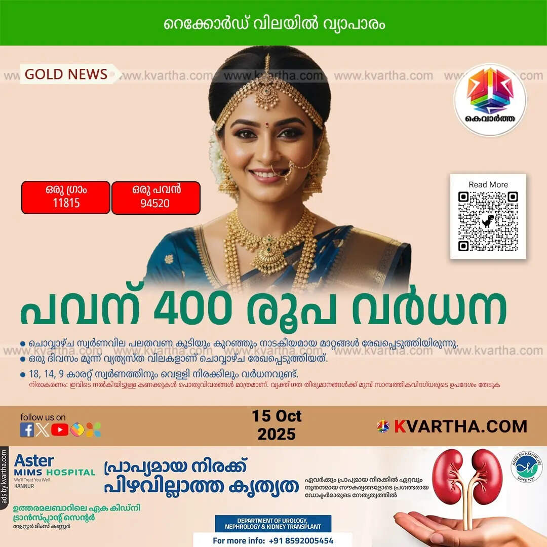 Kerala Gold Price October 15