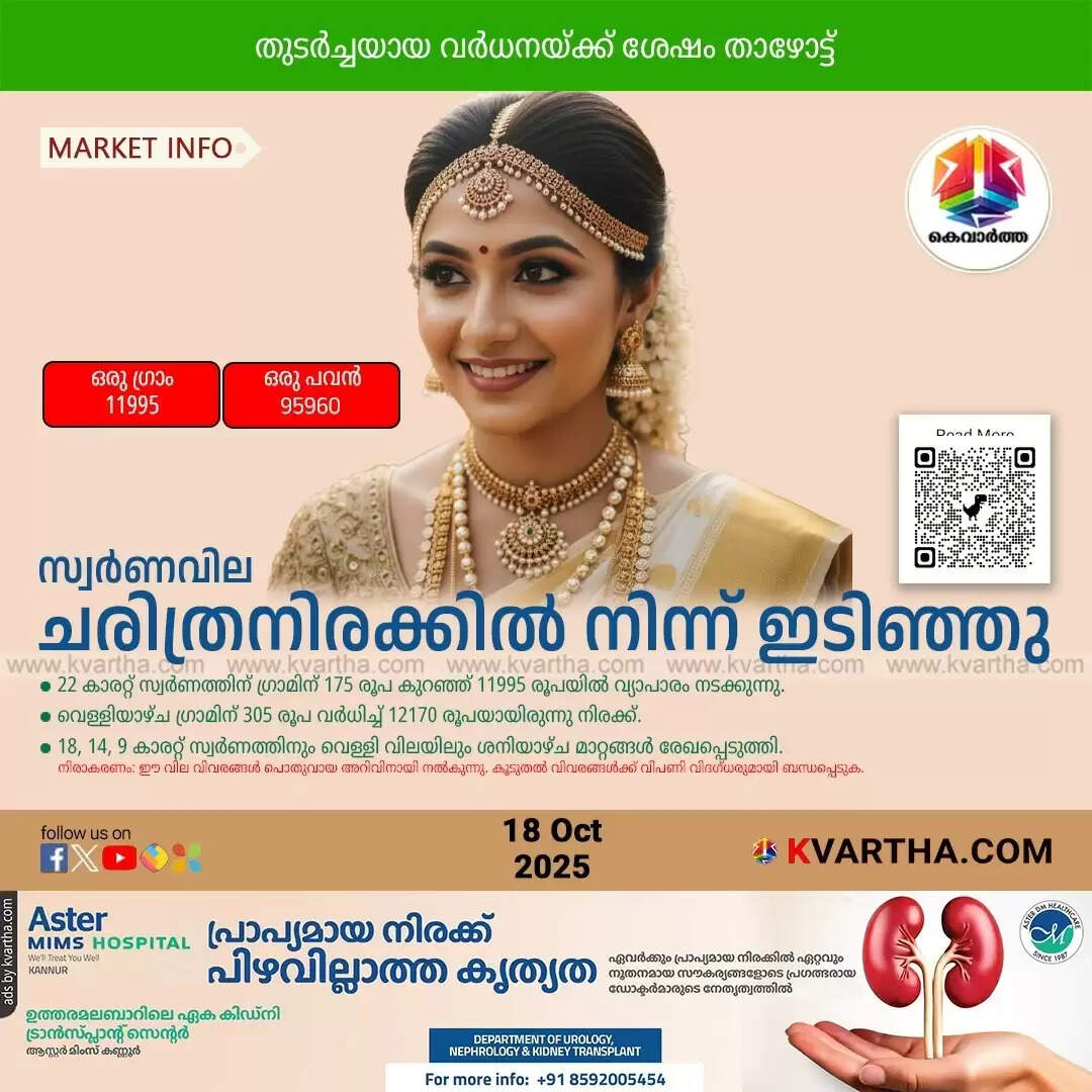 Kerala Gold Price October 18